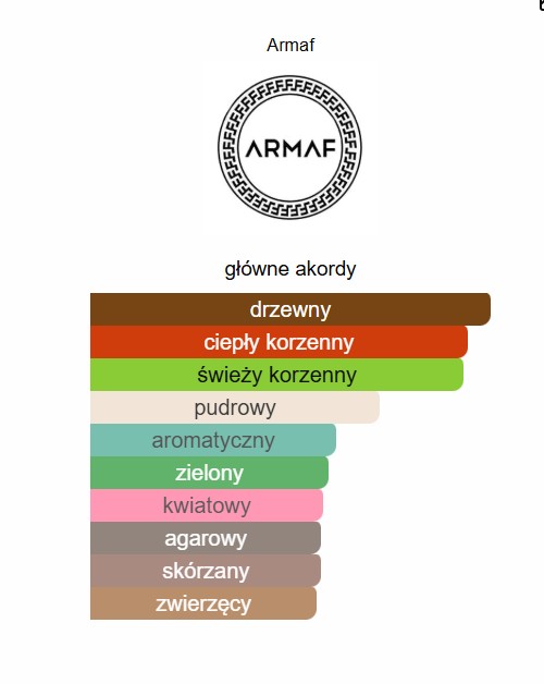 Armaf Hunter Jungle Edp 100ml - obrazek 2